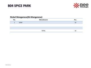Nickel Manganese(Ni-Manganese)
          No.                   Manufacturer   Pcs.
          1     SONY                   ...