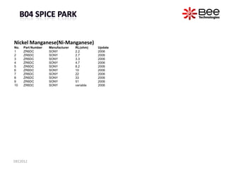 Nickel Manganese(Ni-Manganese)
No.   Part Number   Manufacturer   RL(ohm)    Update
1     ZR6DC         SONY           2.2...