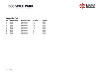 Oxyride Cell
No.   Part Number   Manufacturer   RL(ohm)   Update
1     ZR6           Panasonic      2.2       2006
2     Z...