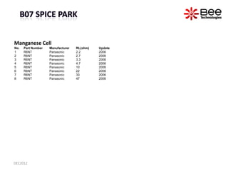 Manganese Cell
No.   Part Number   Manufacturer   RL(ohm)   Update
1     R6NT          Panasonic      2.2       2006
2    ...