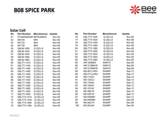 Solar Cell
No.   Part Number Manufacturer Update     No.   Part Number   Manufacturer   Update
51    PV-MX0925HR MITSUBISH...
