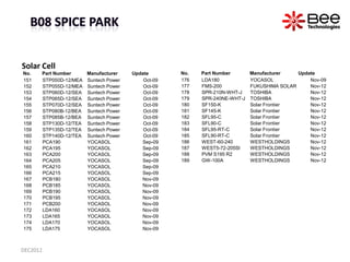Solar Cell
No.   Part Number    Manufacturer    Update       No.   Part Number     Manufacturer    Update
151   STP050D-12...