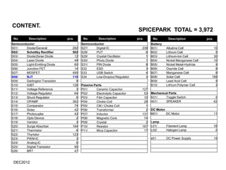 CONTENT.
                                                                            SPICEPARK TOTAL = 3,972
 No.       De...
