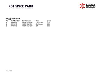 Toggle Switch
No.   Part Number   Manufacturer     Note          Update
1     M-2081E       NIHON KAIHEIKI   On (1pulse)  ...