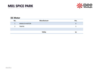 DC Motor
          No.                   Manufacturer   Pcs.
          1     MABUCHI MOTOR                   6
          2...