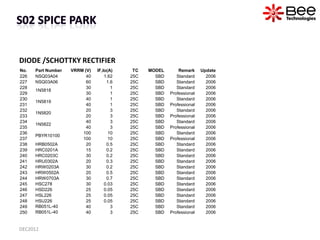 DIODE /SCHOTTKY RECTIFIER
No.   Part Number   VRRM (V)   IF,Io(A)    TC   MODEL       Remark     Update
226   NSQ03A04    ...