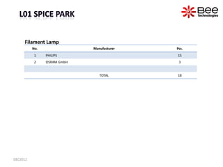 Filament Lamp
          No.                Manufacturer   Pcs.
          1     PHILIPS                     15
          2 ...
