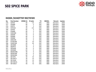DIODE /SCHOTTKY RECTIFIER
No.   Part Number   VRRM (V)   IF,Io(A)    TC   MODEL    Remark    Update
276   D2FS6           ...