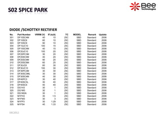 DIODE /SCHOTTKY RECTIFIER
No.   Part Number   VRRM (V)   IF,Io(A)    TC   MODEL    Remark    Update
301   DF10SC4M        ...