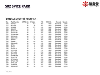 DIODE /SCHOTTKY RECTIFIER
No.   Part Number   VRRM (V)   IF,Io(A)    TC   MODEL    Remark    Update
326   M1FS6           ...
