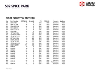 DIODE /SCHOTTKY RECTIFIER
No.   Part Number VRRM (V)   IF,Io(A)    TC   MODEL       Remark     Update
426   2GWJ42C       ...