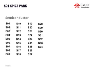 Semiconductor
S01       S10   S19   S28
S02       S11   S20   S29
S03       S12   S21   S30
S04       S13   S22   S31
S05 ...