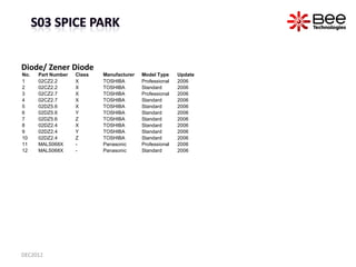 Diode/ Zener Diode
No.   Part Number   Class   Manufacturer   Model Type     Update
1     02CZ2.2       X       TOSHIBA   ...
