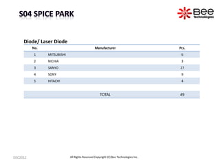 Diode/ Laser Diode
          No.                                    Manufacturer                          Pcs.
          1...