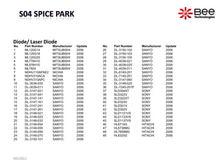 Diode/ Laser Diode
No.   Part Number    Manufacturer   Update   No.   Part Number    Manufacturer   Update
1     ML120G14 ...
