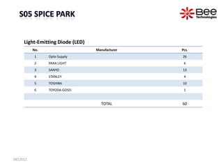 Light-Emitting Diode (LED)
          No.                     Manufacturer   Pcs.
          1     Opto Supply              ...