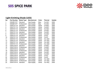 Light-Emitting Diode (LED)
No.   Part Number   Model Type     Manufacturer   Color   Thermal    Update
1     OSUB3131P    ...