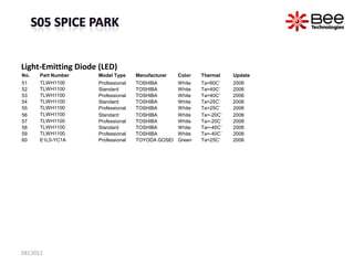 Light-Emitting Diode (LED)
No.   Part Number   Model Type     Manufacturer   Color   Thermal    Update
51    TLWH1100     ...