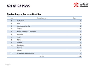 Diode/General Purpose Rectifier
      No.                                  Manufacturer   Pcs.
          1   FAIRCHILD    ...