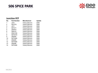 Junction FET
No.   Part Number   Manufacturer       Update
1     J270          Vishay Siliconix   2006
2     SST270       ...