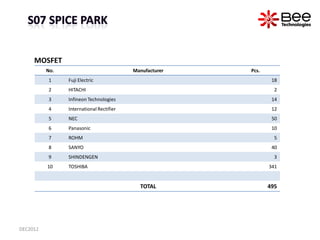 MOSFET
          No.                             Manufacturer   Pcs.
          1     Fuji Electric                        ...