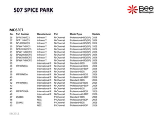 MOSFET
No.   Part Number   Manufacturer      Pol         Model Type            Update
26    SPP02N60C3    Infineon T      ...