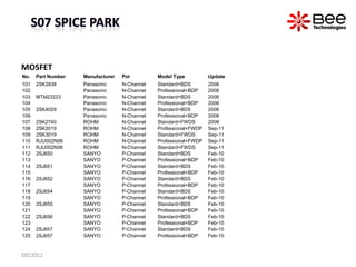 MOSFET
No.   Part Number   Manufacturer   Pol         Model Type          Update
101   2SK3938       Panasonic      N-Chan...