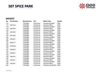 MOSFET
No.   Part Number   Manufacturer   Pol         Model Type            Update
176                 TOSHIBA        N-Ch...