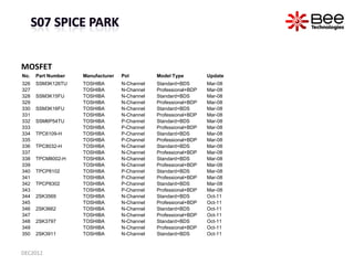 MOSFET
No.   Part Number   Manufacturer   Pol         Model Type         Update
326   SSM3K126TU    TOSHIBA        N-Chann...