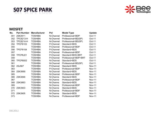 MOSFET
No.    Part Number   Manufacturer   Pol         Model Type             Update
 351   2SK3911       TOSHIBA        N...