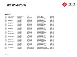 MOSFET
No.   Part Number   Manufacturer   Pol           Model Type             Update
422   2SK2233       TOSHIBA        N...