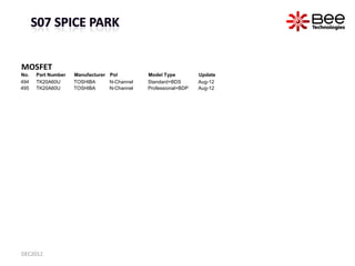 MOSFET
No.   Part Number   Manufacturer Pol         Model Type         Update
494   TK20A60U      TOSHIBA      N-Channel  ...