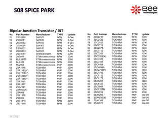 Bipolar Junction Transistor / BJT
No.   Part Number   Manufacturer         TYPE   Update   No.   Part Number   Manufacture...