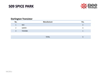 Darlington Transistor
          No.                                  Manufacturer                            Pcs.
        ...