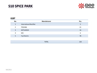 IGBT
          No.                                      Manufacturer                            Pcs.
          1     Inter...