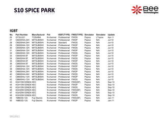 IGBT
No.   Part Number  Manufacturer    Pol         IGBT(TYPE)     FWD(TYPE)   Simulator   Simulator   Update
26    GT20J3...