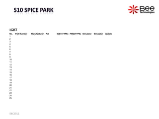 IGBT
No.   Part Number   Manufacturer   Pol   IGBT(TYPE) FWD(TYPE) Simulator   Simulator   Update
1
2
3
4
5
6
7
8
9
10
11
...