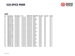 IGBT
No.   Part Number   Manufacturer    Pol         IGBT(TYPE)     FWD(TYPE)   Simulator   Simulator   Update
76    1MBC0...
