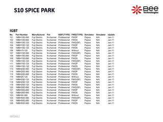 IGBT
No.   Part Number   Manufacturer    Pol         IGBT(TYPE)     FWD(TYPE)   Simulator   Simulator   Update
101   1MBH1...