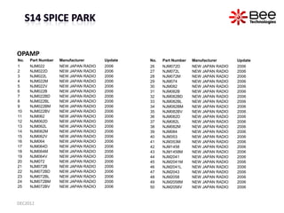 OPAMP
No.   Part Number   Manufacturer      Update   No.   Part Number   Manufacturer      Update
1     NJM022        NEW ...