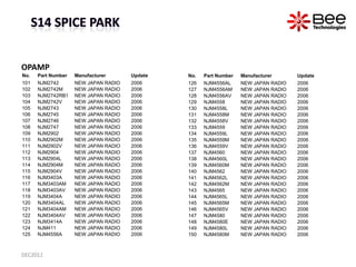 OPAMP
No.   Part Number   Manufacturer      Update   No.   Part Number   Manufacturer      Update
101   NJM2742       NEW ...