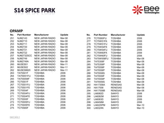 OPAMP
No.   Part Number   Manufacturer      Update   No.   Part Number   Manufacturer   Update
251   NJM2143       NEW JAP...