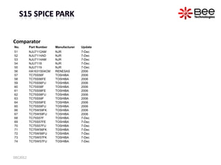 Comparator
No.       Part Number   Manufacturer   Update
51        NJU7112AM     NJR            7-Dec
52        NJU7114AD ...