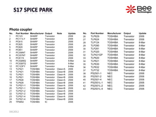 Photo coupler
No.   Part Number   Manufacturer   Output       Note      Update   No.   Part Number   Manufacturer   Output...