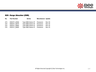 137All Rights Reserved Copyright (C) Bee Technologies Inc.
S20 : Surge Absorber (ZNR)
No. Part Number Series Manufacture Update
273 ERZVF1_M390 Type SMD Series VF Panasonic Nov-18
274 ERZVF1_M470 Type SMD Series VF Panasonic Nov-18
275 ERZVF1_M560 Type SMD Series VF Panasonic Nov-18
276 ERZVF1_M680 Type SMD Series VF Panasonic Nov-18
 