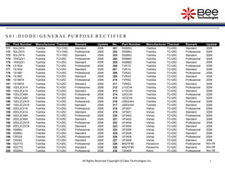 8All Rights Reserved Copyright (C) Bee Technologies Inc.
S 0 1 : D I O D E / G E N E R A L P U R P O S E R E C T I F I E R
No. Part Number Manufacturer Thermal Remark Update No. Part Number Manufacturer Thermal Remark Update
171 5GLZ47A Toshiba TC=110C Standard 2006 201 S5295G Toshiba TC=25C Standard 2006
172 5GLZ47A Toshiba TC=150C Professional 2006 202 S5566G Toshiba TC=25C Professional 2006
173 5GLZ47A Toshiba TC=150C Standard 2006 203 S5566G Toshiba TC=25C Standard 2006
174 1R5GZ41 Toshiba TC=25C Professional 2006 204 S5688G Toshiba TC=25C Professional 2006
175 1R5GZ41 Toshiba TC=25C Standard 2006 205 S5688G Toshiba TC=25C Standard 2006
176 1S1834 Toshiba TC=25C Professional 2006 206 TVR1G Toshiba TC=25C Professional 2006
177 1S1834 Toshiba TC=25C Standard 2006 207 TVR1G Toshiba TC=25C Standard 2006
178 1S1887 Toshiba TC=25C Professional 2006 208 TVR2G Toshiba TC=25C Professional 2006
179 1S1887 Toshiba TC=25C Standard 2006 209 TVR2G Toshiba TC=25C Standard 2006
180 1S1887A Toshiba TC=25C Professional 2006 210 TVR5G Toshiba TC=25C Professional 2006
181 1S1887A Toshiba TC=25C Standard 2006 211 TVR5G Toshiba TC=25C Standard 2006
182 10DL2C41A Toshiba TC=25C Professional 2006 212 U1GC44 Toshiba TC=25C Professional 2006
183 10DL2C41A Toshiba TC=25C Standard 2006 213 U1GC44 Toshiba TC=25C Standard 2006
184 10DL2C48A Toshiba TC=25C Professional 2006 214 U2GC44 Toshiba TC=25C Professional 2006
185 10DL2C48A Toshiba TC=25C Standard 2006 215 U2GC44 Toshiba TC=25C Standard 2006
186 10DL2CZ47A Toshiba TC=25C Professional 2006 216 U05GH44 Toshiba TC=25C Professional 2006
187 10DL2CZ47A Toshiba TC=25C Standard 2006 217 U05GH44 Toshiba TC=25C Standard 2006
188 20DL2C41A Toshiba TC=25C Professional 2006 218 UF5401 Vishay TC=25C Professional 2006
189 20DL2C41A Toshiba TC=25C Standard 2006 219 UF5401 Vishay TC=25C Standard 2006
190 20DL2C48A Toshiba TC=25C Professional 2006 220 UF5402 Vishay TC=25C Professional 2006
191 20DL2C48A Toshiba TC=25C Standard 2006 221 UF5402 Vishay TC=25C Standard 2006
192 20DL2CZ47A Toshiba TC=25C Professional 2006 222 UF5404 Vishay TC=25C Professional 2006
193 20DL2CZ47A Toshiba TC=25C Standard 2006 223 UF5404 Vishay TC=25C Standard 2006
194 S5688J Toshiba TC=25C Professional 2006 224 UF5406 Vishay TC=25C Professional 2006
195 S5688J Toshiba TC=25C Standard 2006 225 UF5406 Vishay TC=25C Standard 2006
196 CRG02 Toshiba TC=25C Professional 2006 226 UF5408 Vishay TC=25C Professional 2006
197 CRG02 Toshiba TC=25C Standard 2006 227 UF5408 Vishay TC=25C Standard 2006
198 S5277G Toshiba TC=25C Professional 2006 228 MA2YF80 Panasonic TC=25C Professional Nov-08
199 S5277G Toshiba TC=25C Standard 2006 229 MA2YF80 Panasonic TC=25C Standard Nov-08
200 S5295G Toshiba TC=25C Professional 2006 230 1SS400 Rohm TC=25C Professional Nov-08
 