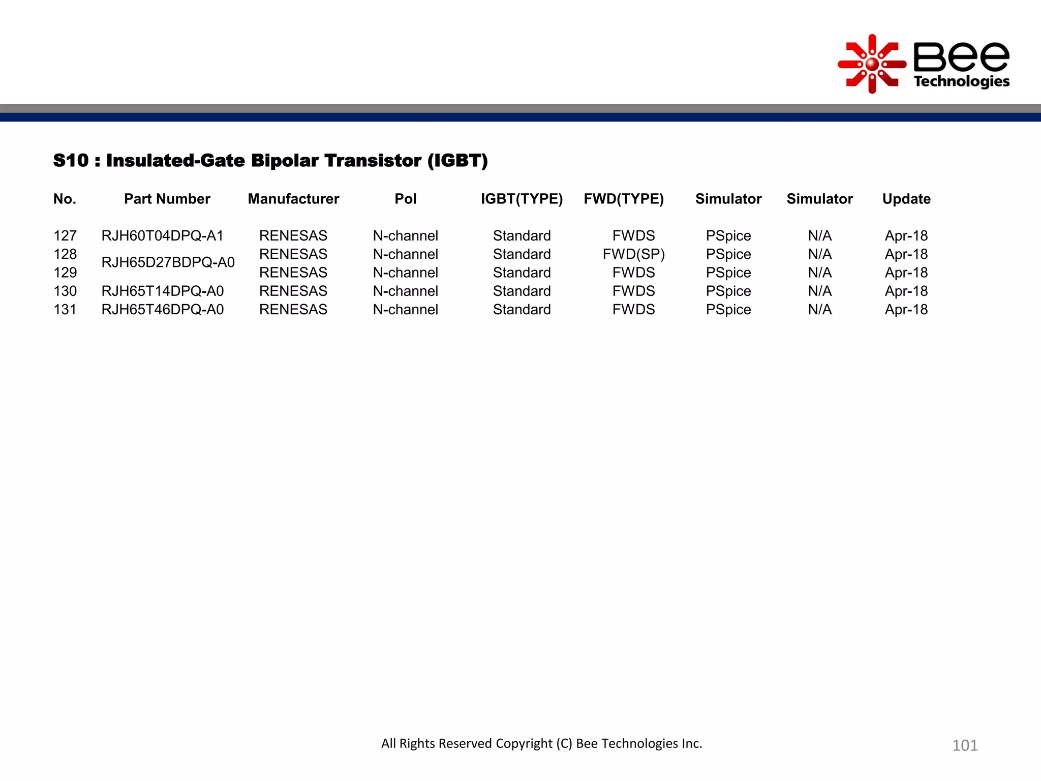 101
S10 : Insulated-Gate Bipolar Transistor (IGBT)
No. Part Number Manufacturer Pol IGBT(TYPE) FWD(TYPE) Simulator Simulator Update
127 RJH60T04DPQ-A1 RENESAS N-channel Standard FWDS PSpice N/A Apr-18
128
RJH65D27BDPQ-A0
RENESAS N-channel Standard FWD(SP) PSpice N/A Apr-18
129 RENESAS N-channel Standard FWDS PSpice N/A Apr-18
130 RJH65T14DPQ-A0 RENESAS N-channel Standard FWDS PSpice N/A Apr-18
131 RJH65T46DPQ-A0 RENESAS N-channel Standard FWDS PSpice N/A Apr-18
All Rights Reserved Copyright (C) Bee Technologies Inc.
 