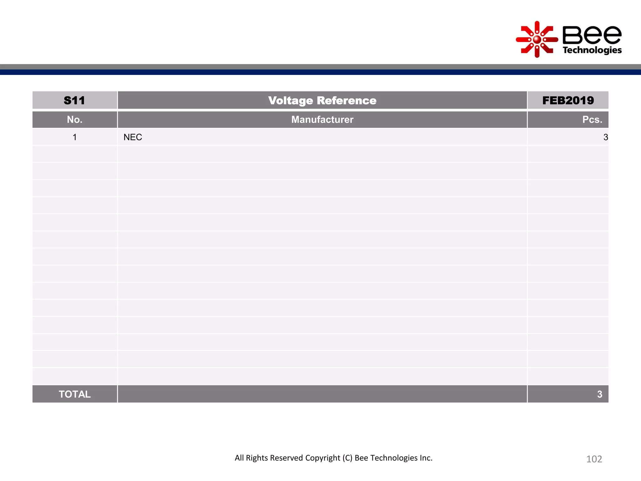102All Rights Reserved Copyright (C) Bee Technologies Inc.
S11 Voltage Reference FEB2019
No. Manufacturer Pcs.
1 NEC 3
TOTAL 3
 