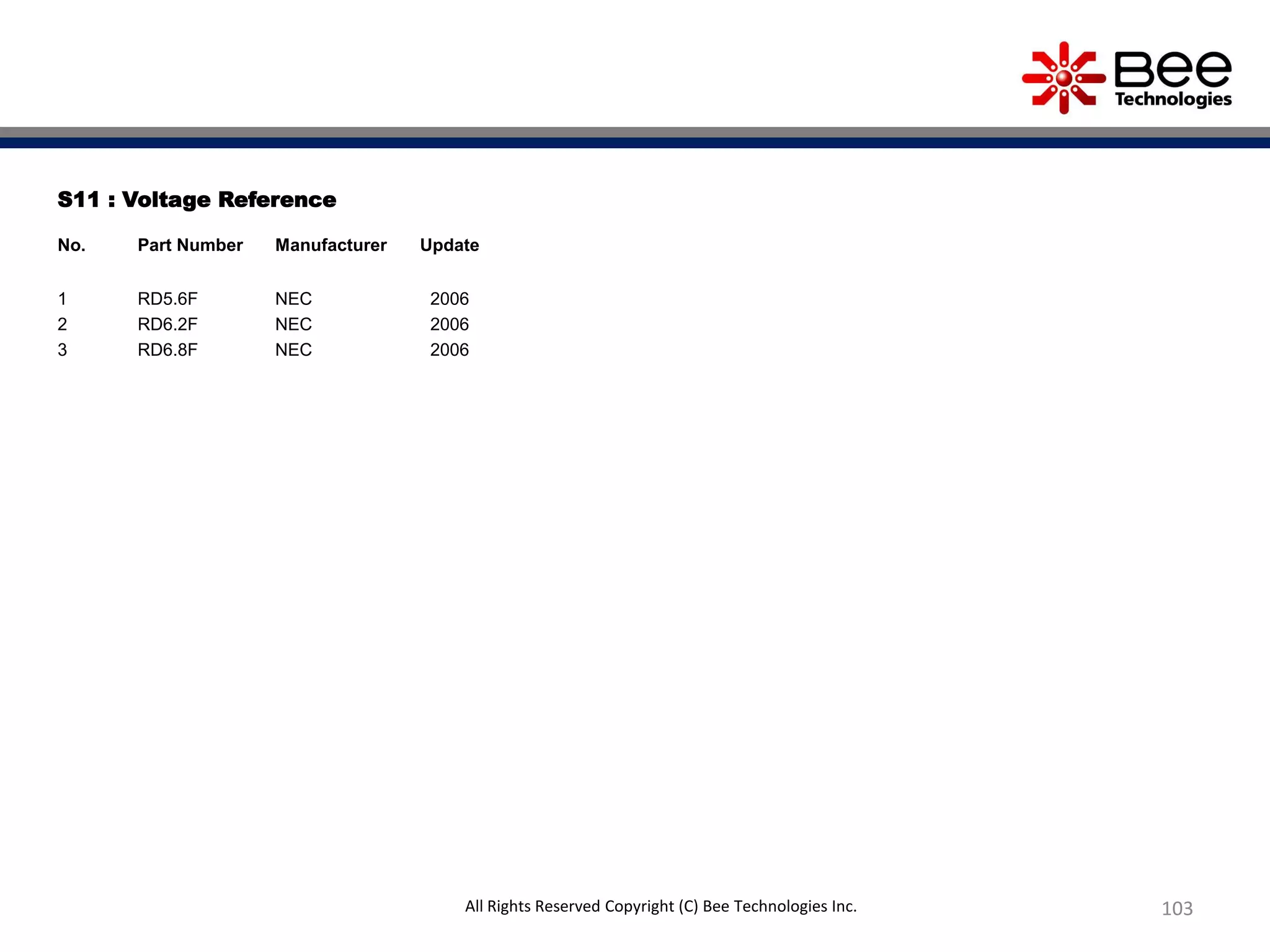 S11 : Voltage Reference
No. Part Number Manufacturer Update
1 RD5.6F NEC 2006
2 RD6.2F NEC 2006
3 RD6.8F NEC 2006
103All Rights Reserved Copyright (C) Bee Technologies Inc.
 