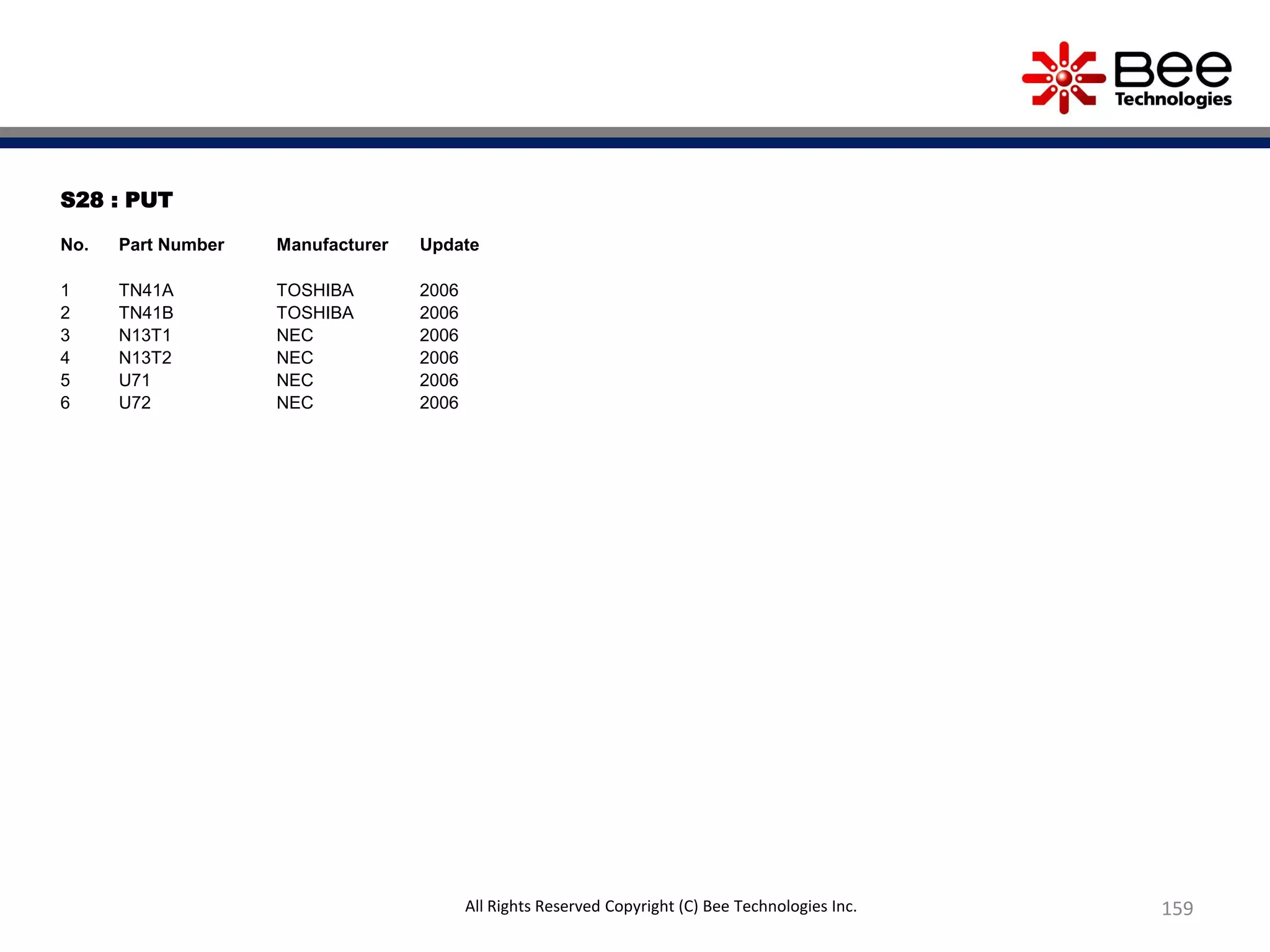 S28 : PUT
No. Part Number Manufacturer Update
1 TN41A TOSHIBA 2006
2 TN41B TOSHIBA 2006
3 N13T1 NEC 2006
4 N13T2 NEC 2006
5 U71 NEC 2006
6 U72 NEC 2006
159All Rights Reserved Copyright (C) Bee Technologies Inc.
 